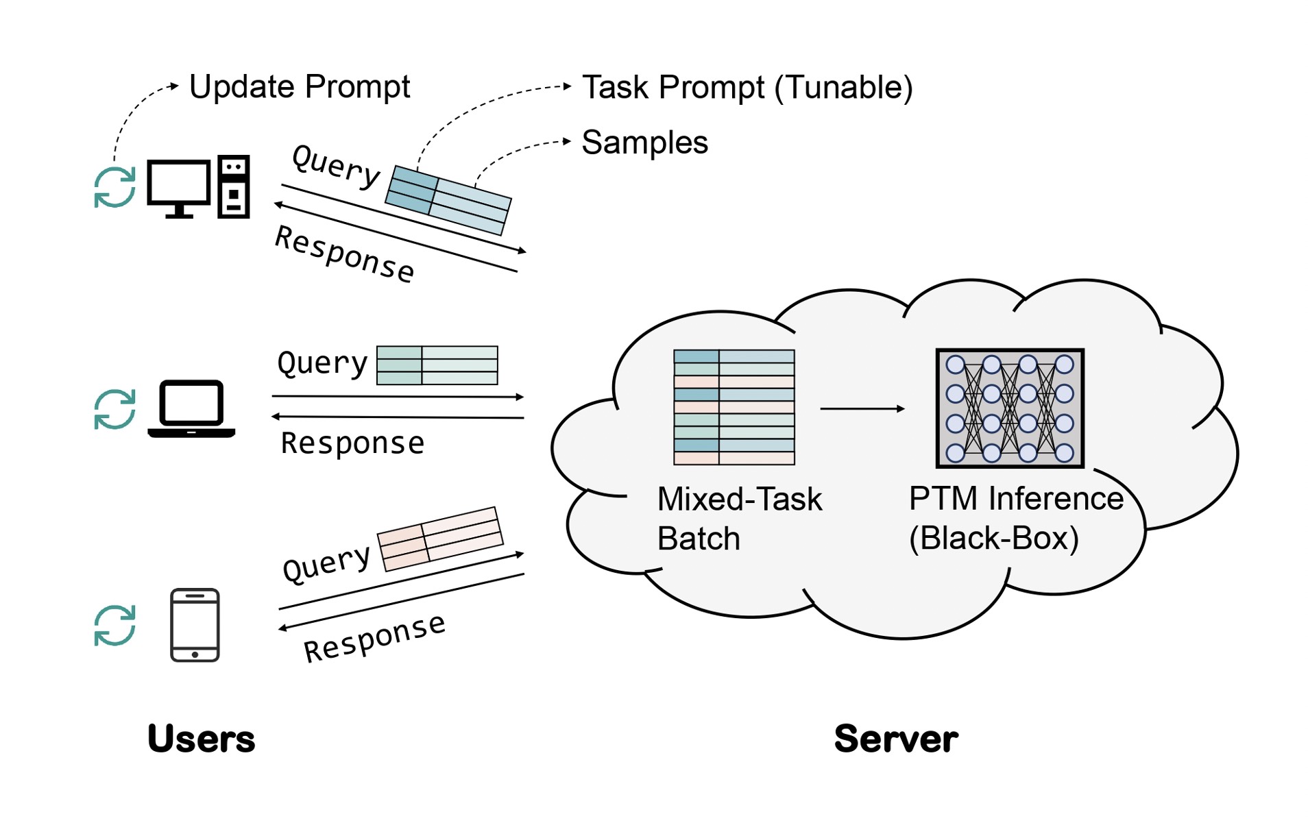黑箱优化：语言模型即服务