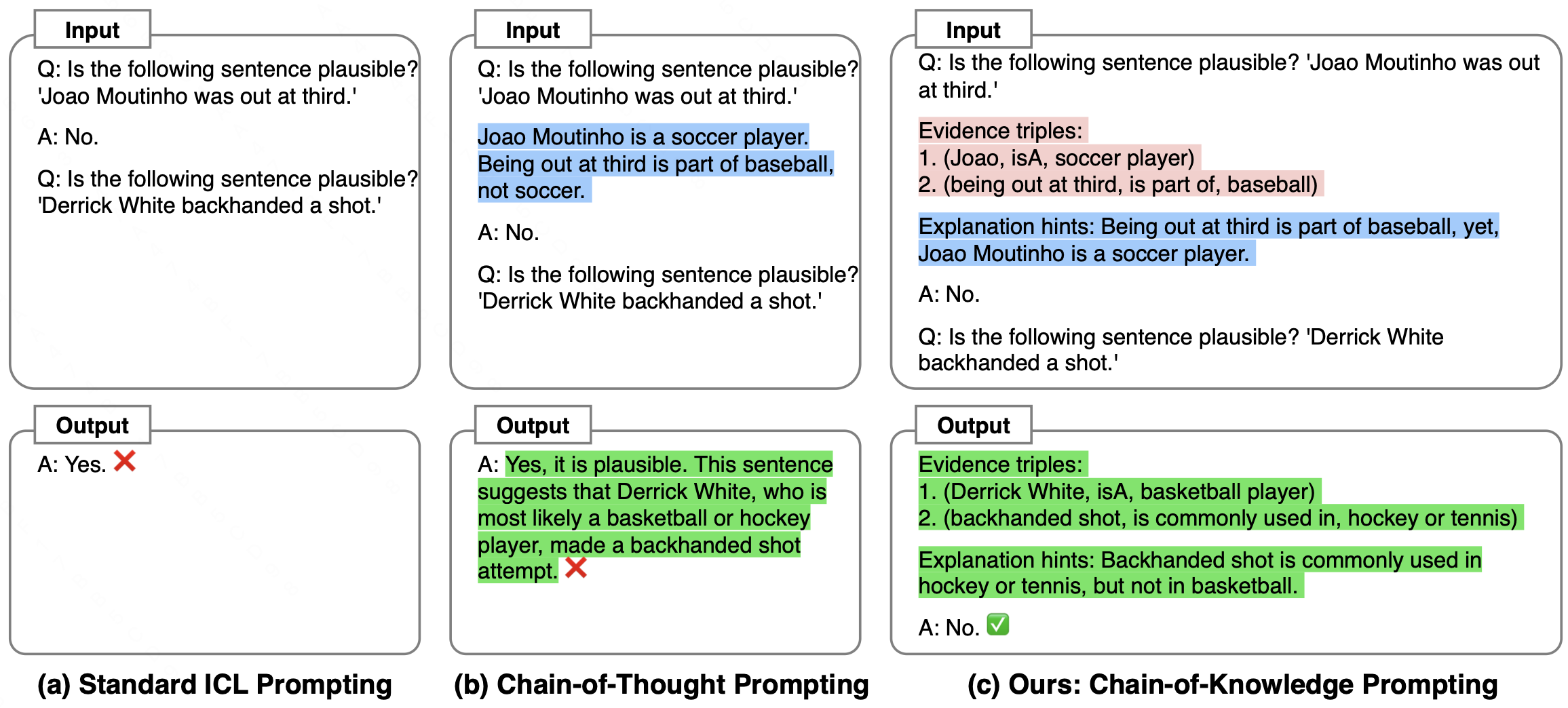 知识链 = 知识图谱 + 大模型 + 推理 − 幻觉 (ACL 2024)