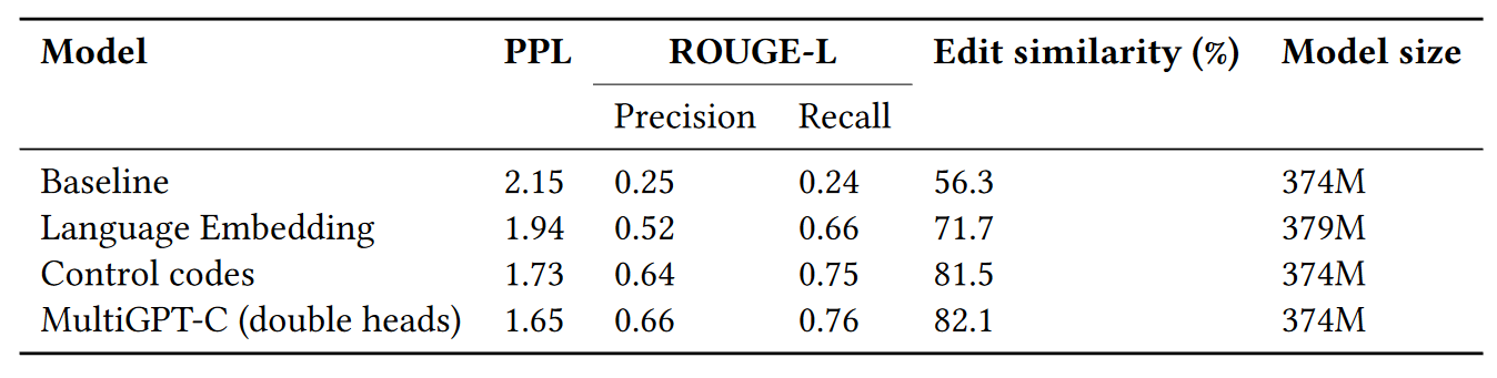 multilingual modeling approaches based on GPT-C