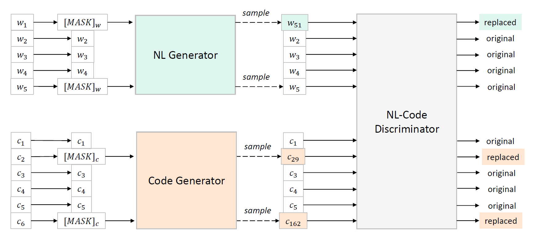 Replaced Token Detection