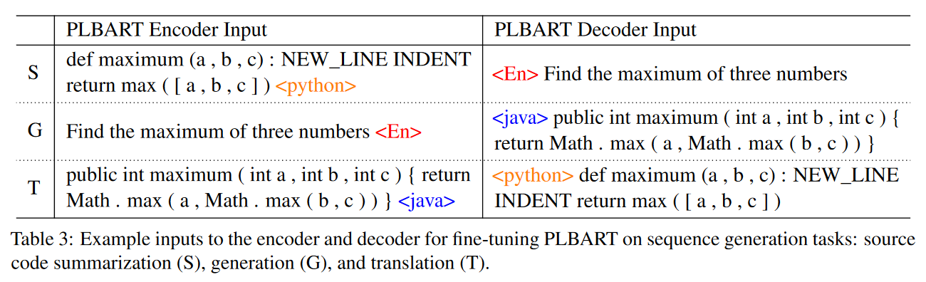 PLBART: Sequence Generation