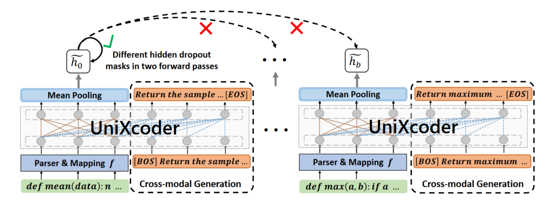 Code Fragment Representation Learning
