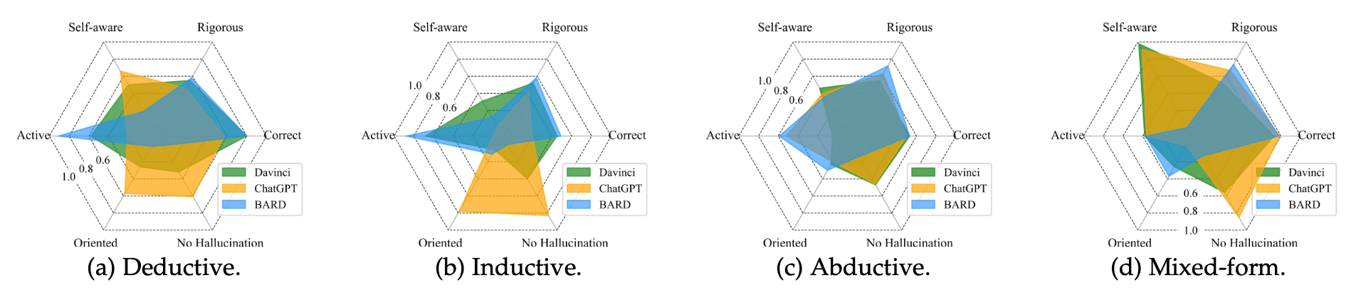 大型语言模型真的擅长逻辑推理吗？(IEEE TKDE)