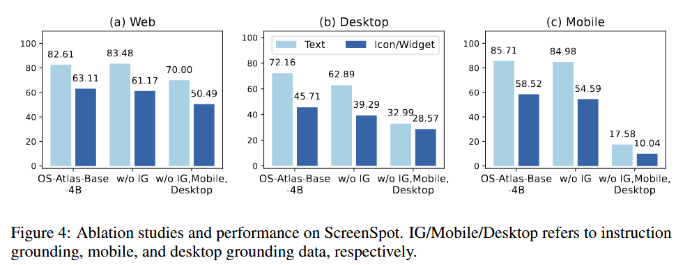 OS-ATLAS-data_ablation