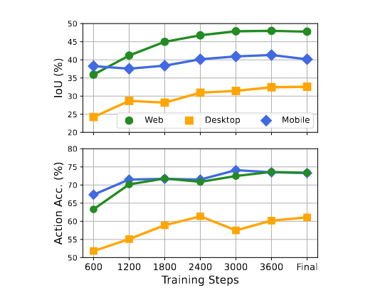 OS-ATLAS-data_scaling