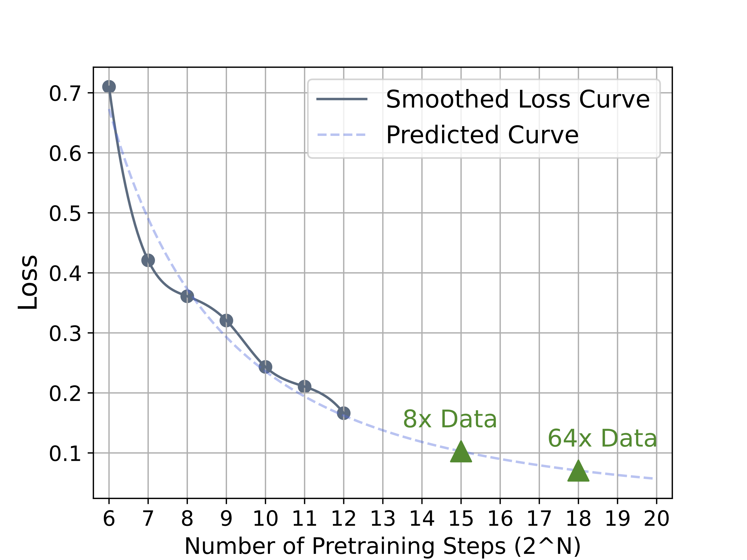 OS-ATLAS-data_scaling