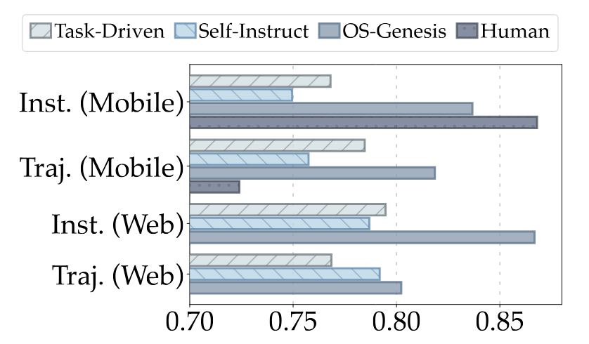 OS-Genesis-Diversity