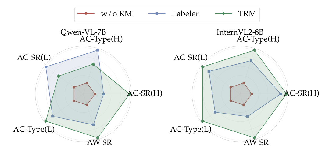 OS-Genesis-RM-Analysis