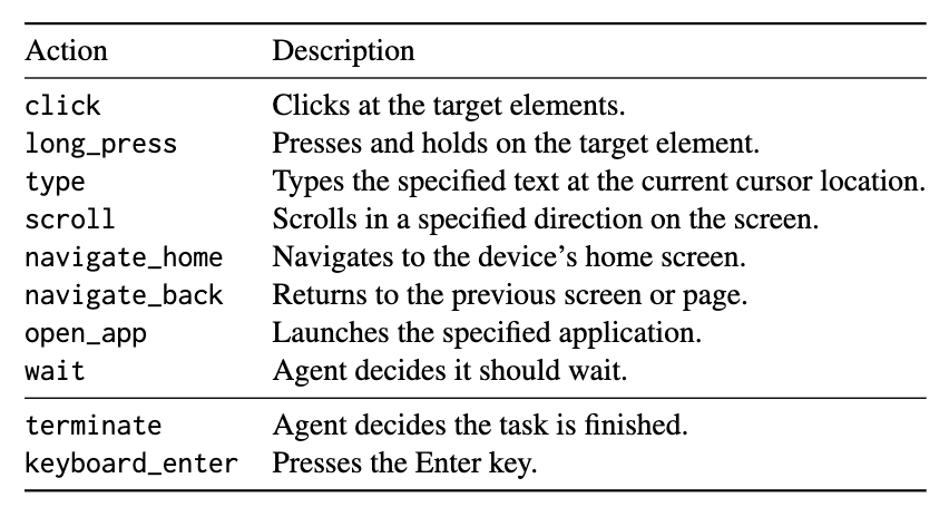 os-genesis-action-space