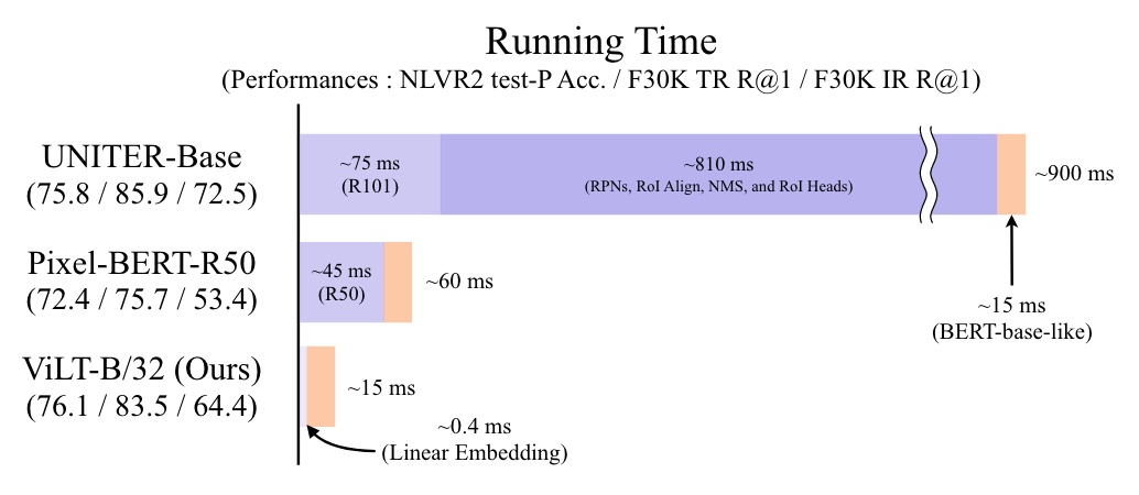 Running Time Comparison