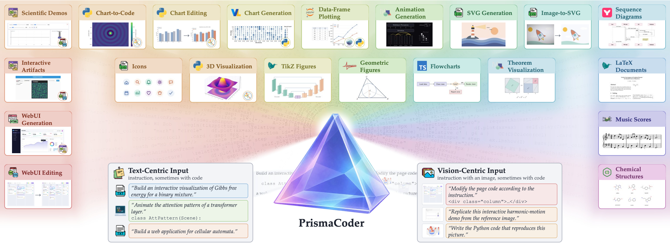 PrismaCoder overview